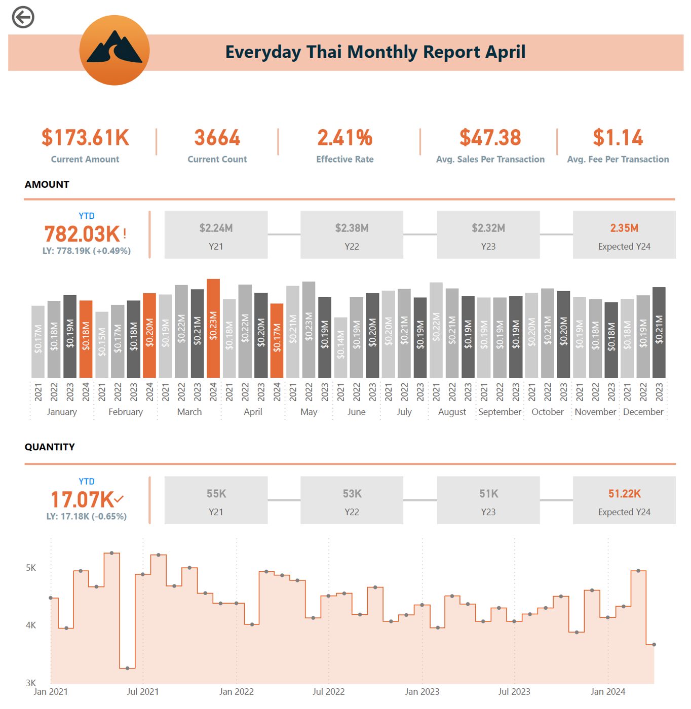 Power BI dashboard screenshot