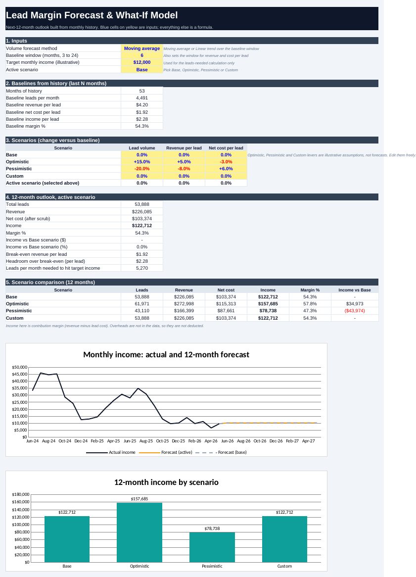 Excel forecast model screenshot