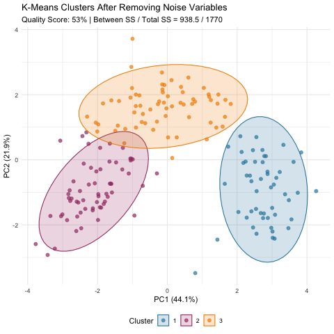 PCA cluster plot